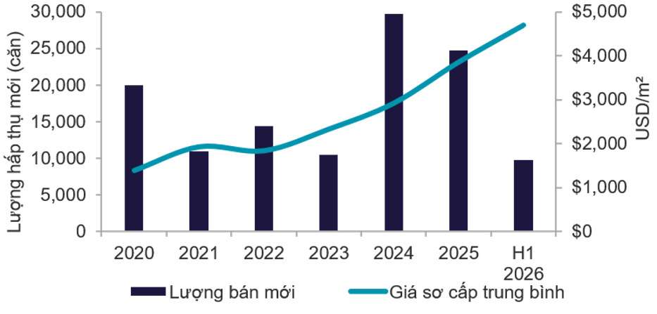 HIỆU SUẤT THỊ TRƯỜNG nha o hn q2 2026.png