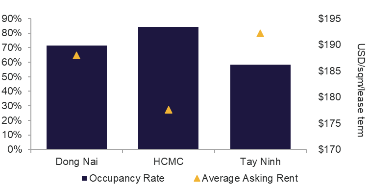 MARKET PERFORMANCE, Q4 2025 - 1.png