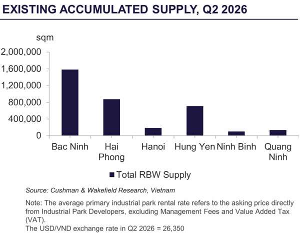 NEARLY 40,000 M² OF NEWLY READY-BUILT WAREHOUSES JOINING THE MARKET.png
