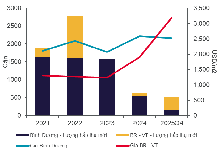 Hiệu Suất Thị Trường Q4 2025 Statelite 2.png