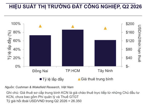 NHU CẦU TIẾP TỤC MỞ RỘNG THEO KHÔNG GIAN PHÁT TRIỂN.png