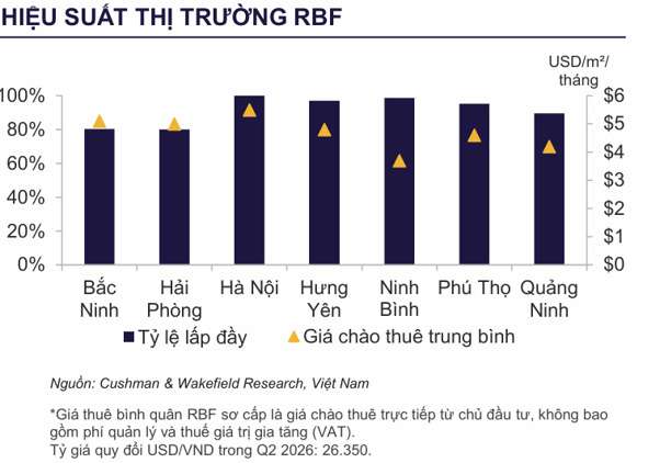 NHU CẦU TỶ LỆ LẤP ĐẦY NHÀ XƯỞNG XÂY SẴN DUY TRÌ ỔN ĐỊNH.png
