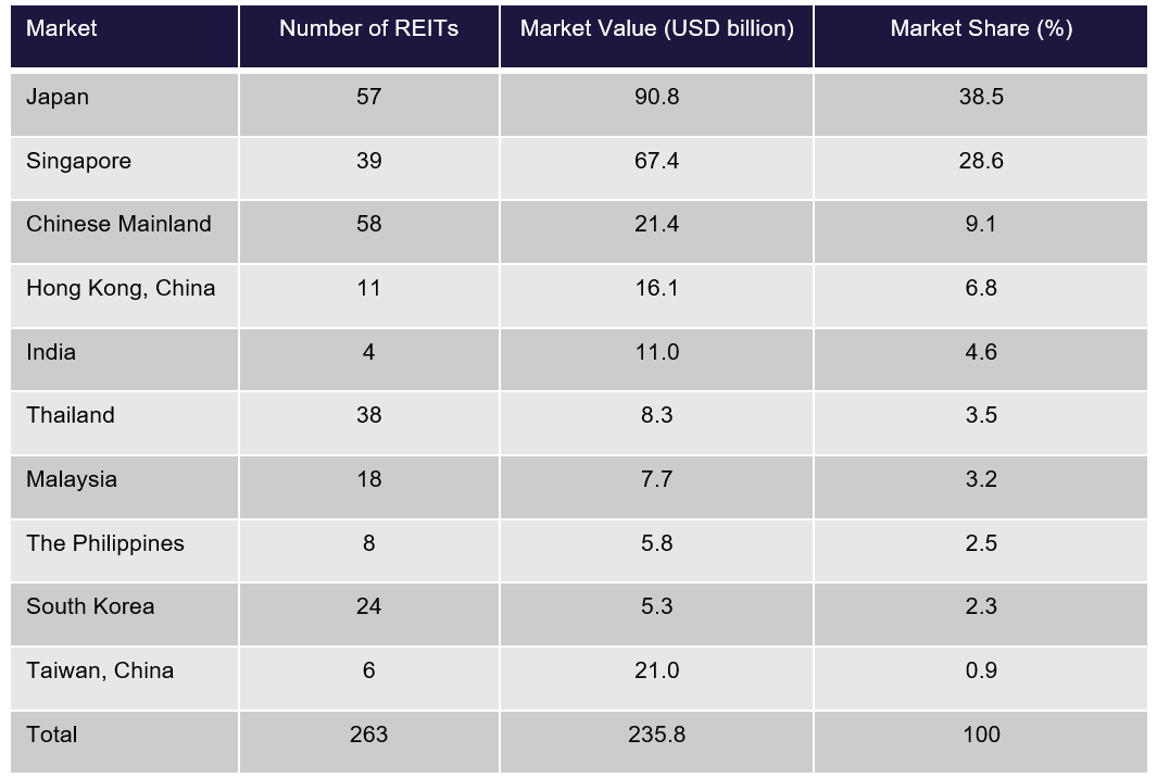 India Office REITs Outperform BSE Realty Index, recording over 15% Graph.png