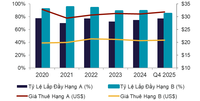 HIỆU SUẤT THỊ TRƯỜNG Q4 2025.png
