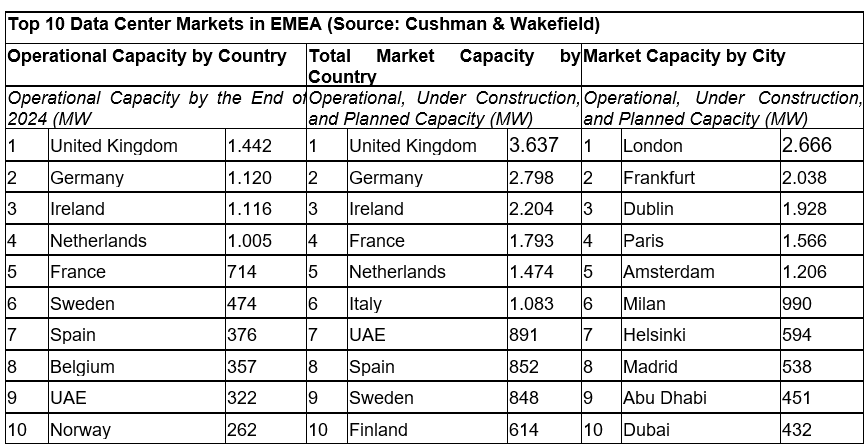 top 10 data center marketings in emea spain image.png