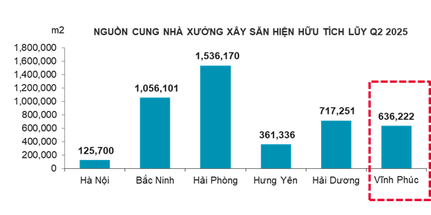 Phu Tho’s Leap Graph 2.png