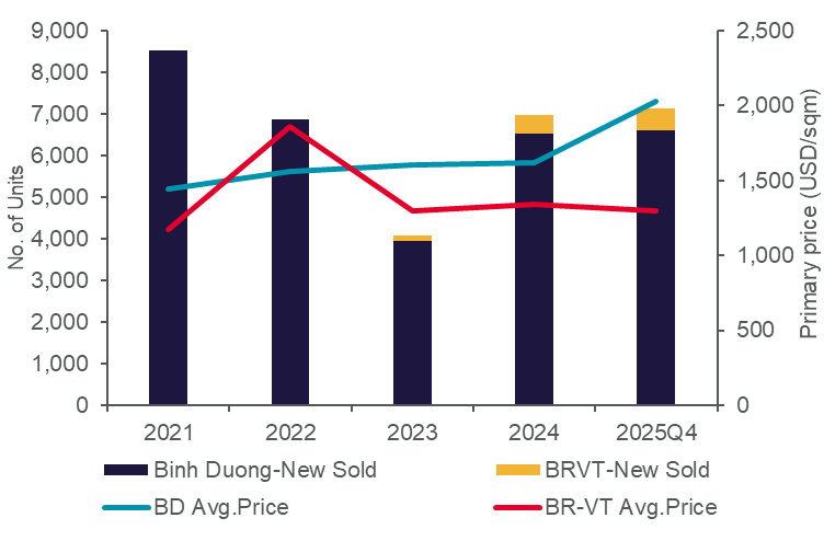 Market Performance Q4 2025 Statelite.png