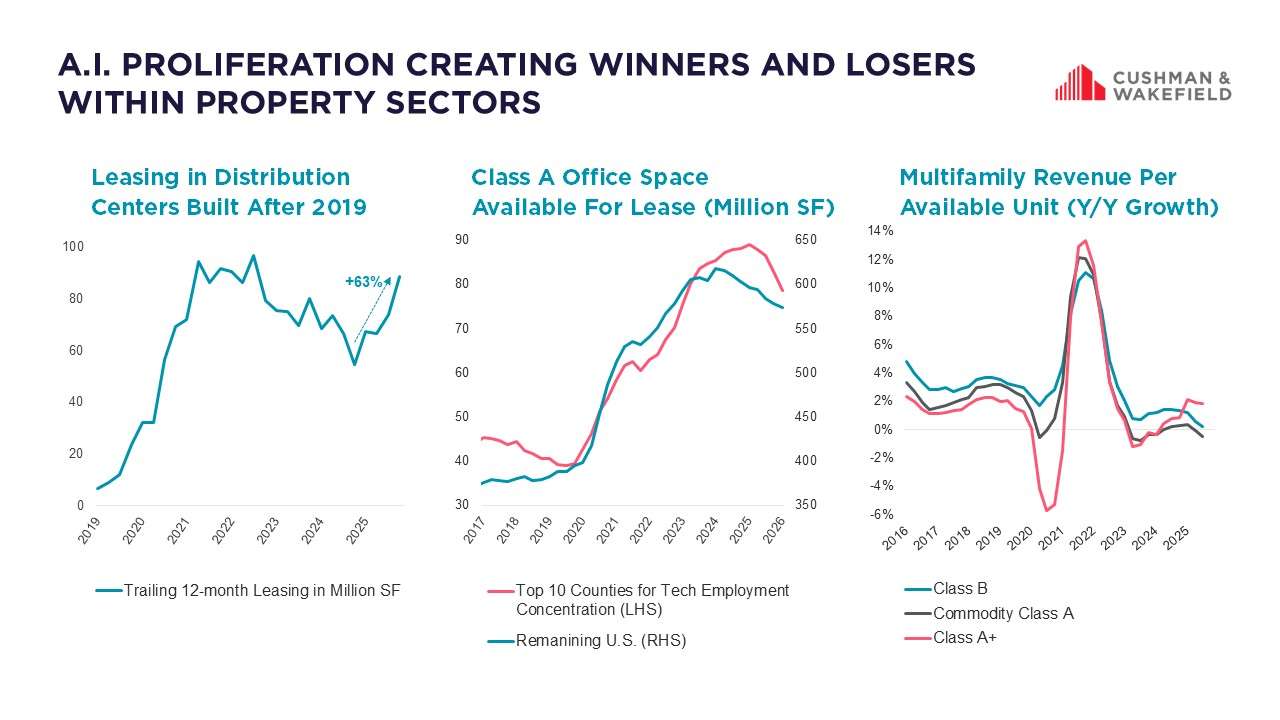 Chart for March Market Matters_March 2026