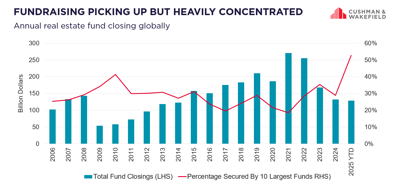 September Market Matters Graph 2.png