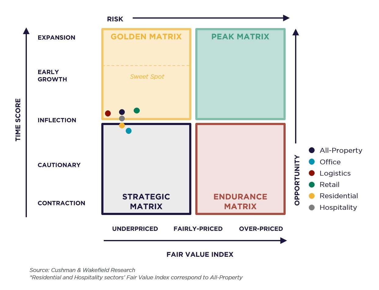 European Atlas Investment Q3 - Belgium graph 1.png