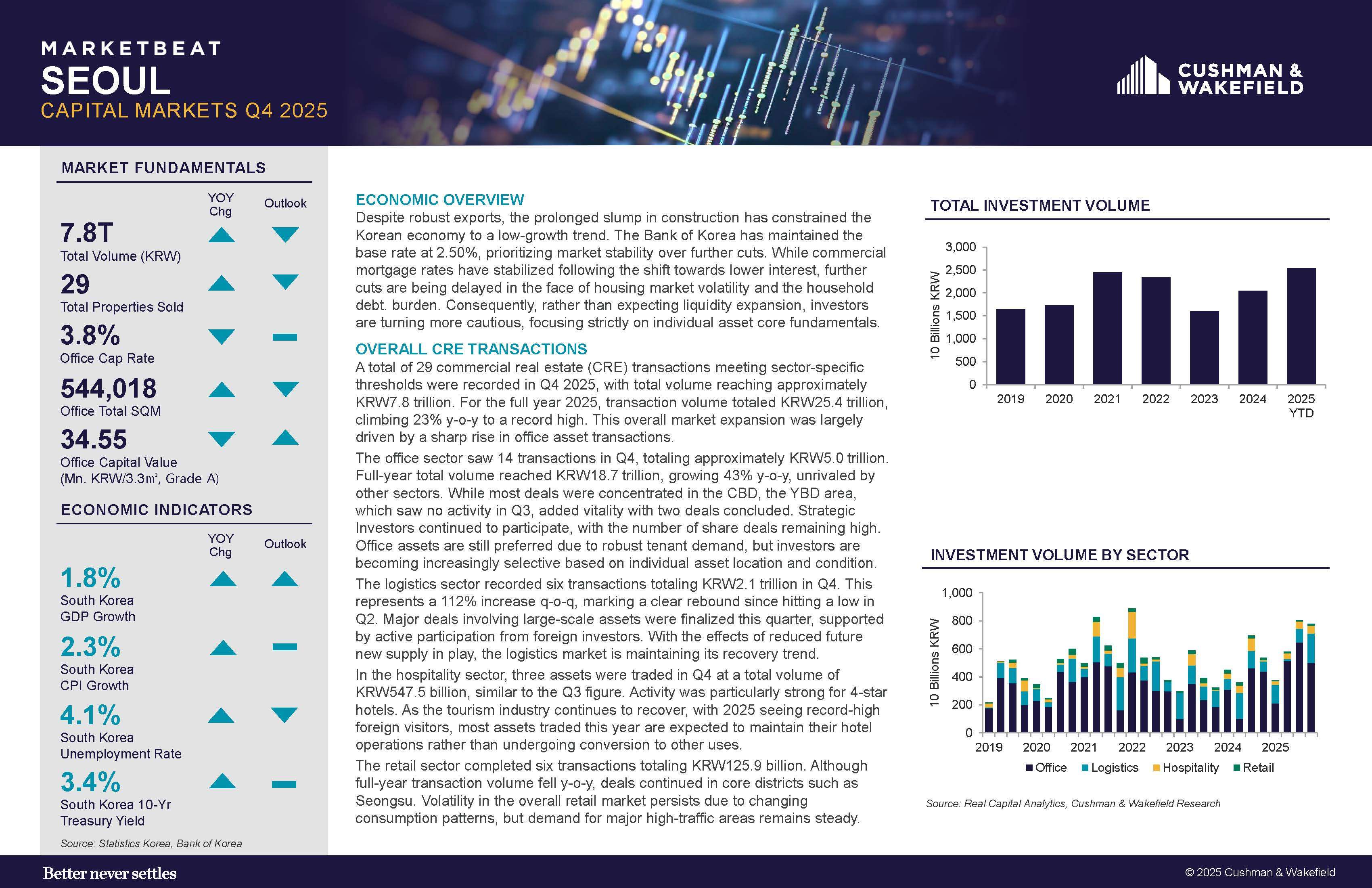 2025 Q4 Seoul Capital Markets Marketbeat_eng_Thumbnail.jpg
