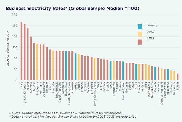 APAC Business Electricity Rates.png