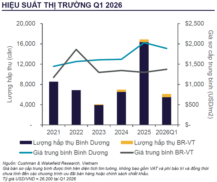 hieu suat thi truong Q1 2026 1.png