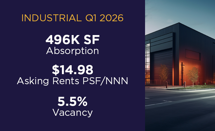 Canada MarketBeat-Stats_Web-Cards_Industrial Q1 2026