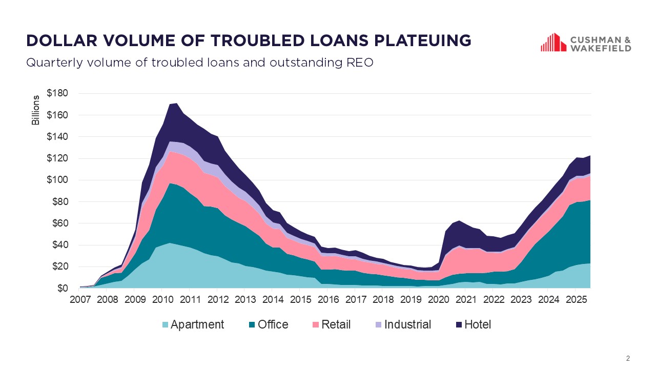 Market Matters November 2025 Graph 2.jfif