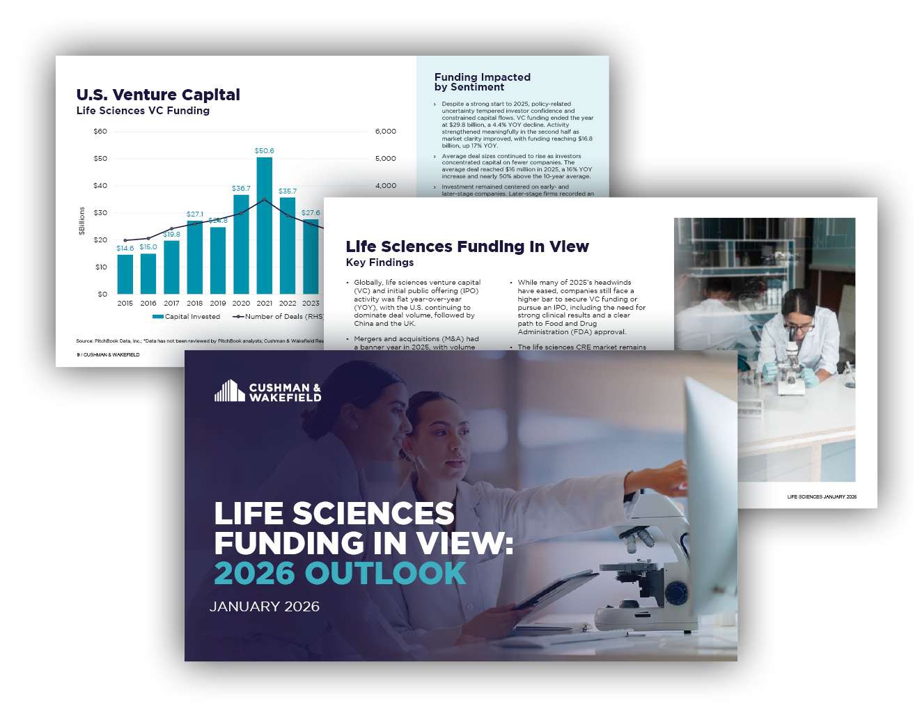 Life Sciences funding in view web thumbnail