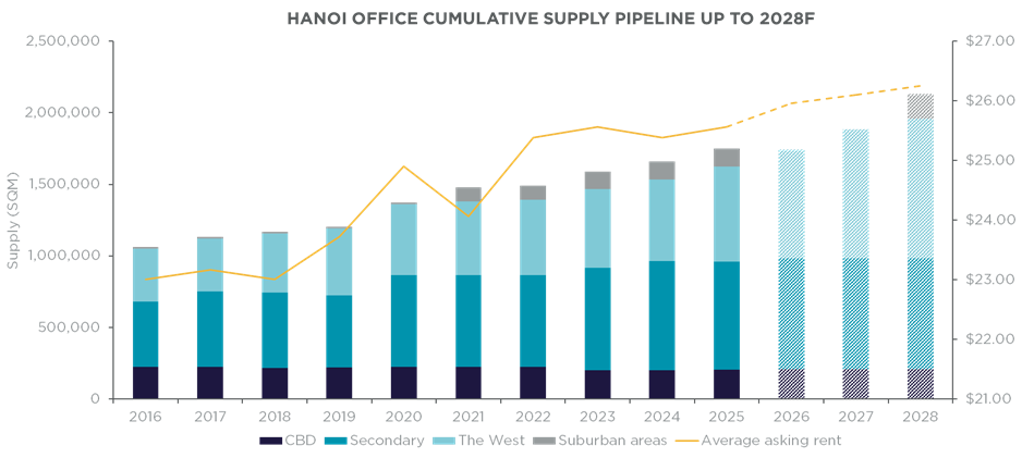 HN office cumulative.png