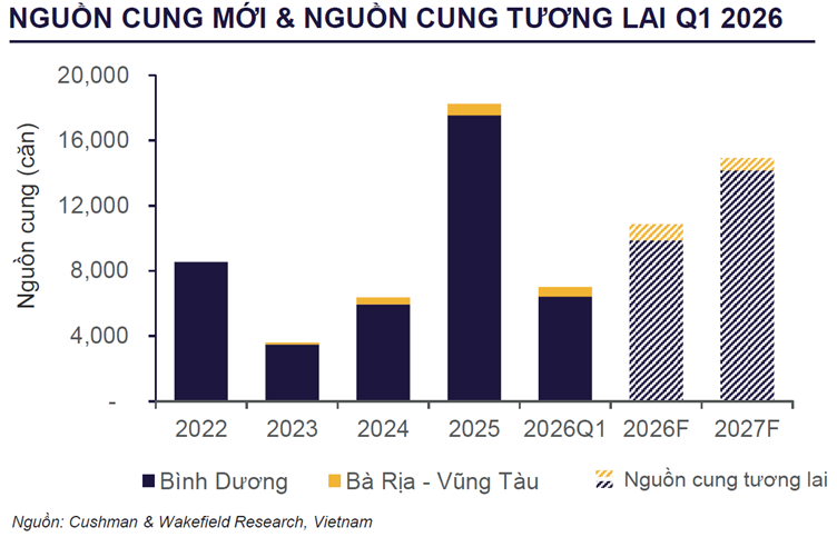 nguon cung moi & nguon cung tuong lai 1.png