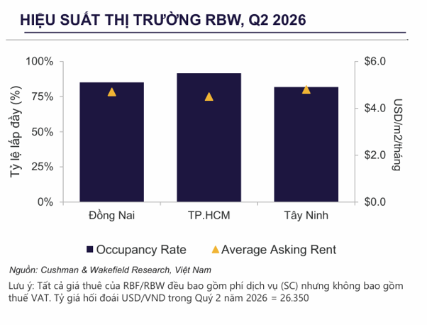 NHU CẦU TỶ LỆ LẤP ĐẦY DUY TRÌ ỔN ĐỊNH.png