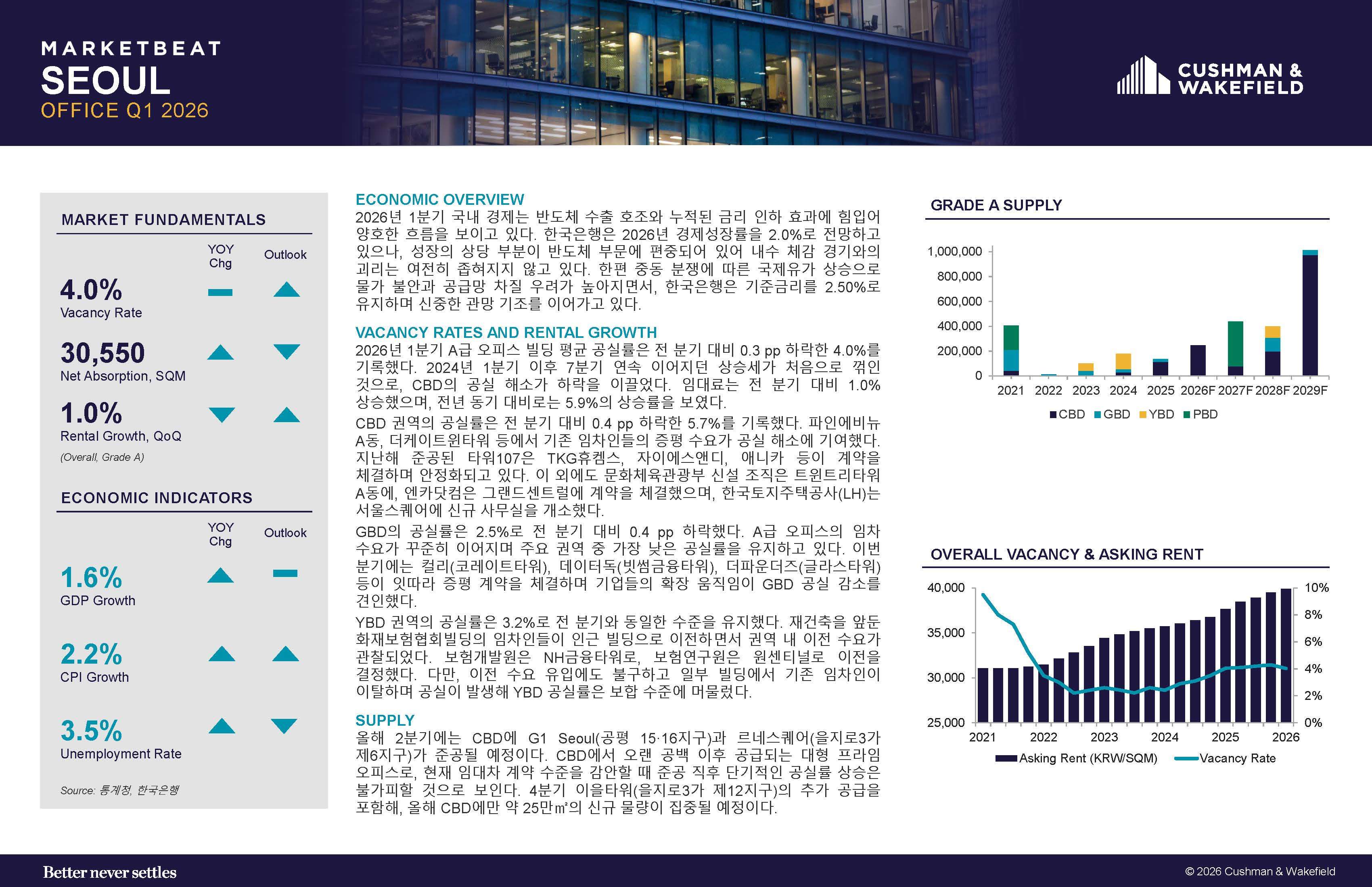 2026 Q1 Seoul Office Marketbeat_kor-report.jpg
