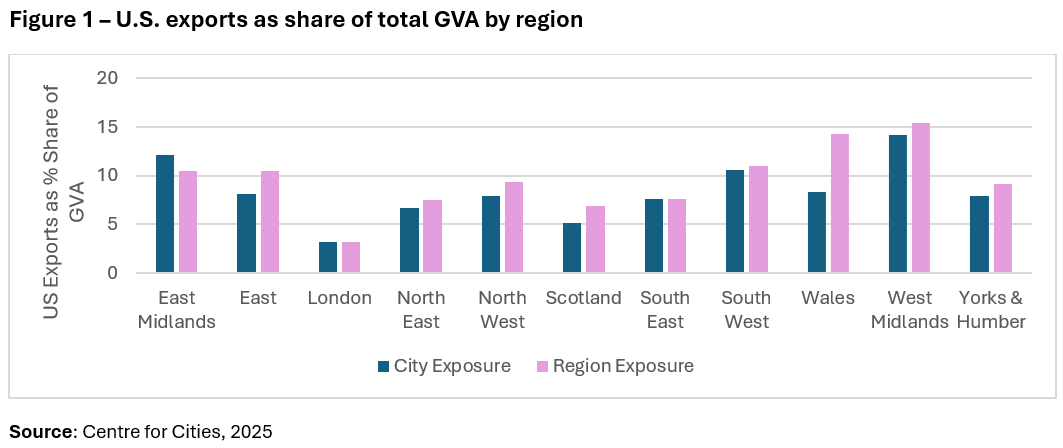 Trade Shifts_Figure 1 - US exports.png