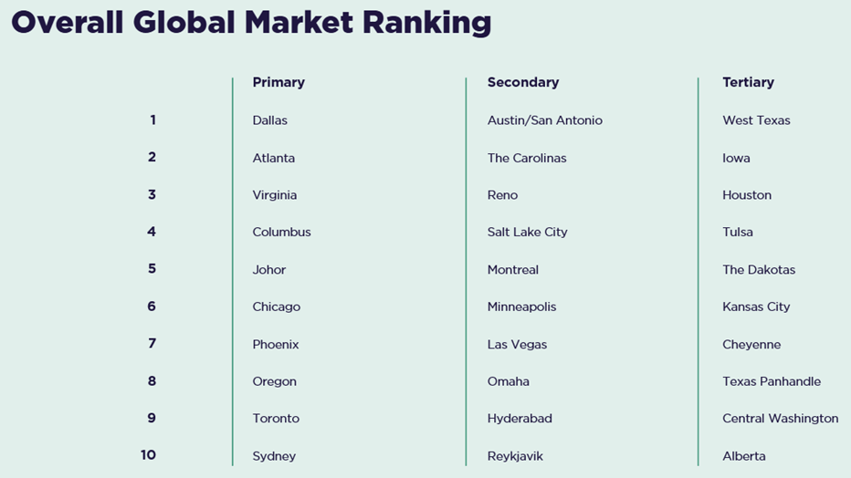 GDCMC 2026 Ranking.png