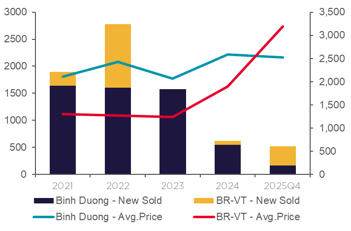 Market Performance Q4 2025 Statelite 2.png