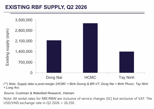 SUPPLY SLIGHT INCREASE FOCUSED ON TAY NINH.png