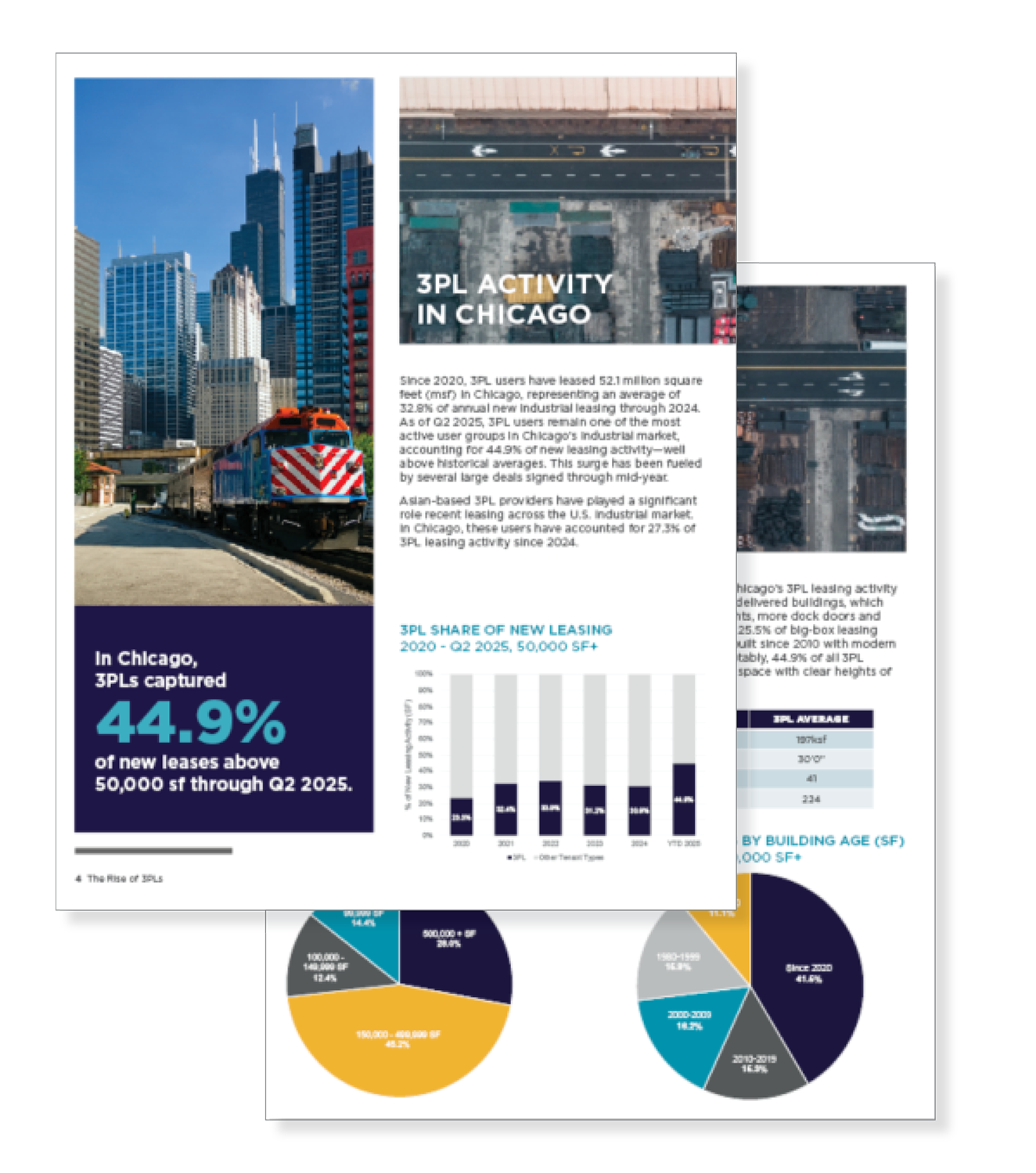rise of 3pls chicago thumbnail.png
