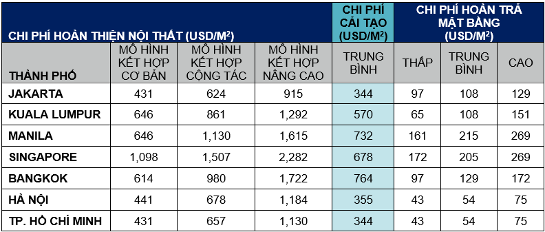 chi phi hoan thien noi that.png