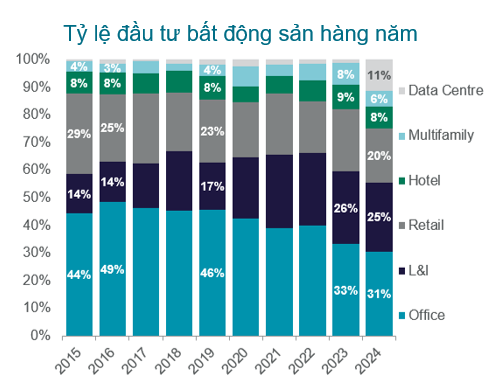 VN-Proportion-of-Annual-Investment-Volume-1.png