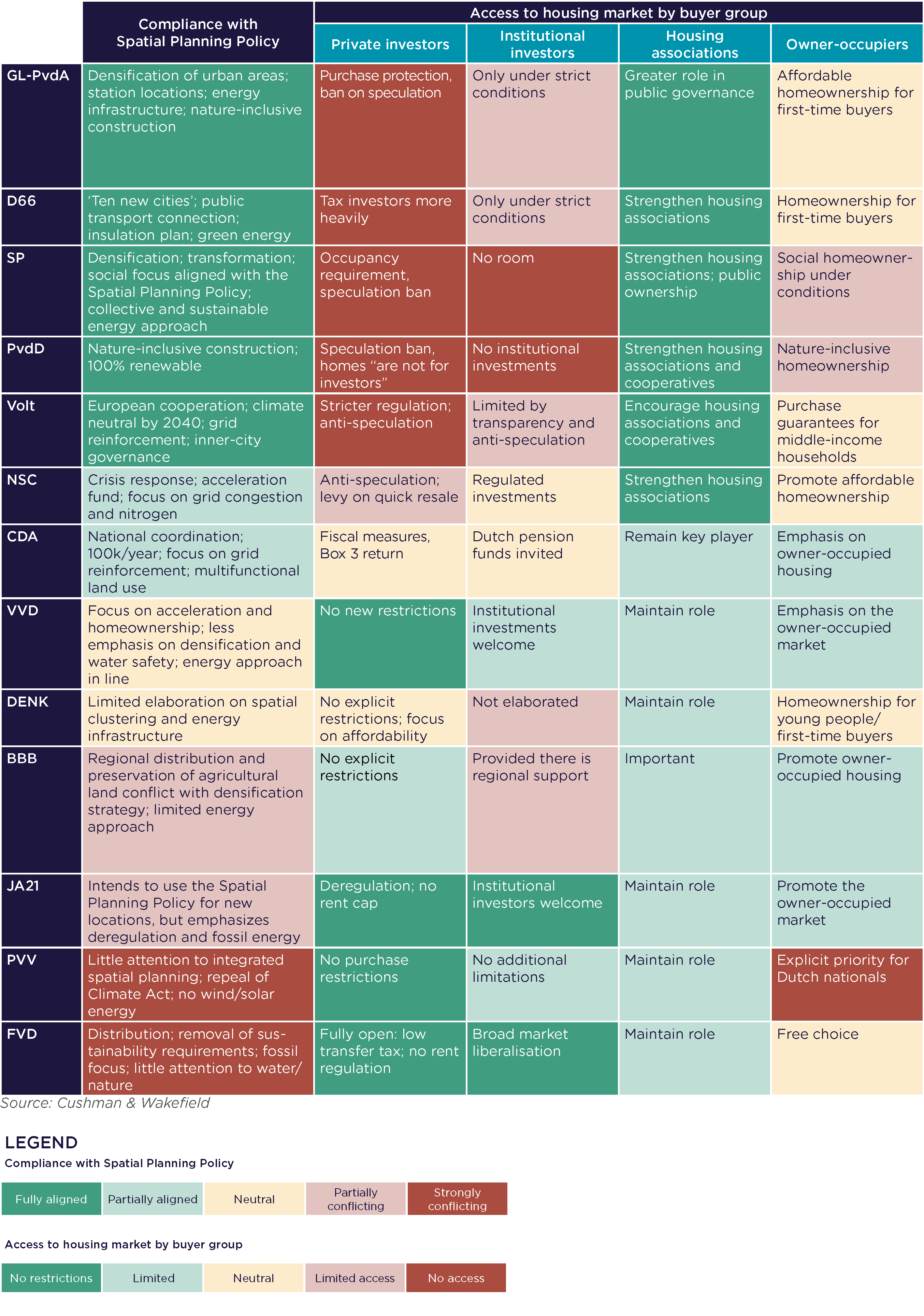 Table Spatial Planning Policy elections 2025