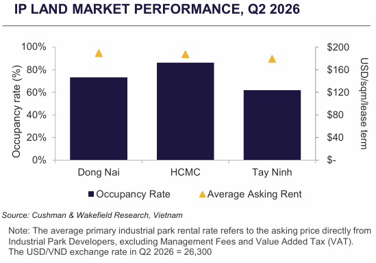 DEMAND CONTINUED EXPANSION DRIVEN BY DEVELOPMENT SPACES.png