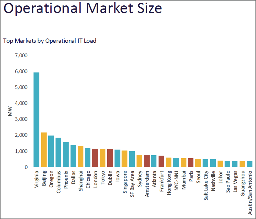 Data Center Markets_Emerging Market Rankings.png