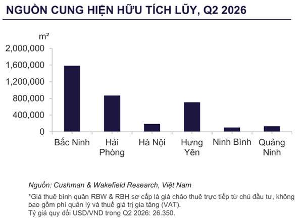 GẦN 40.000 M² NHÀ KHO XÂY SẴN MỚI GIA NHẬP THỊ TRƯỜNG.png