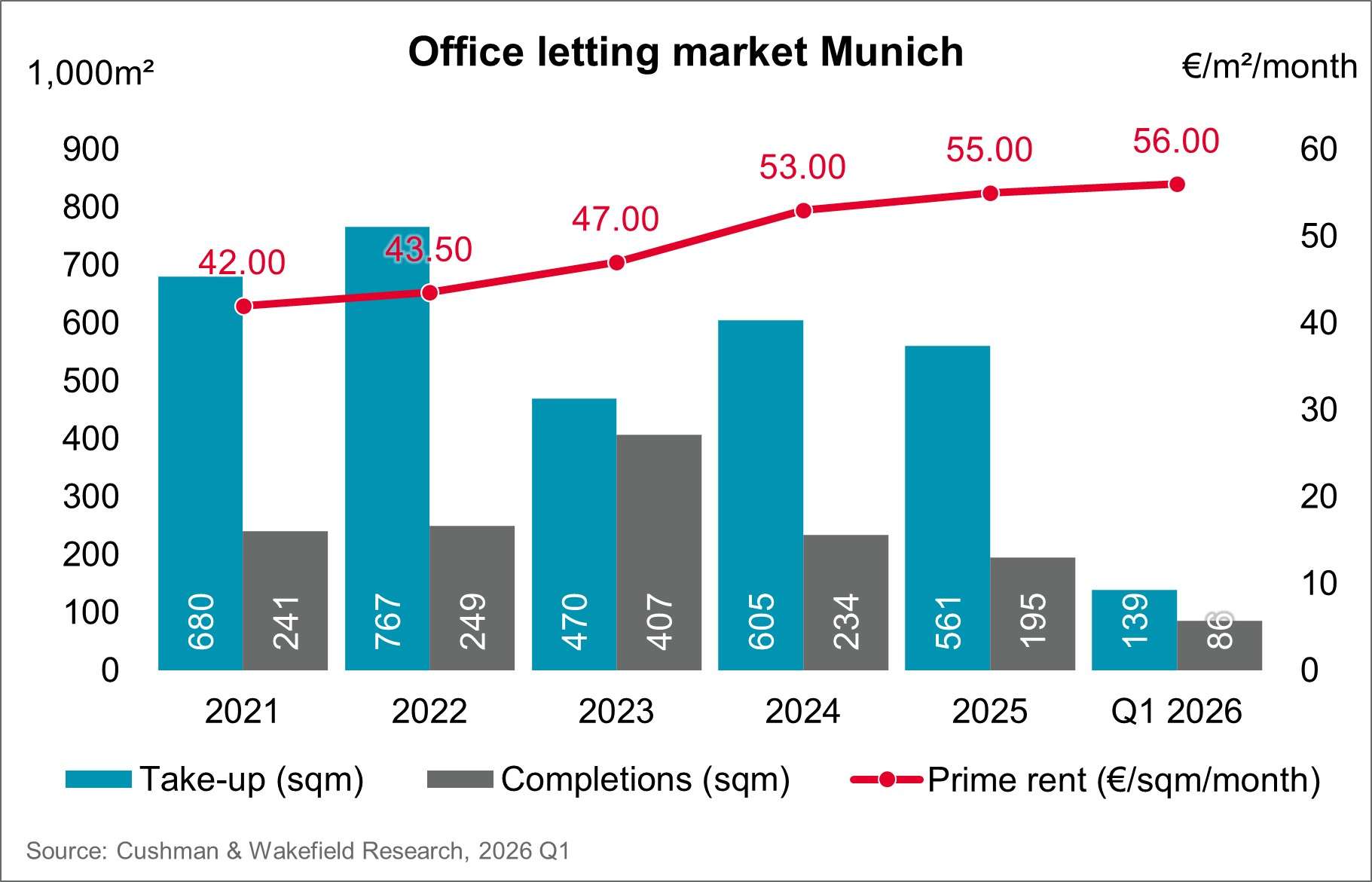 Office_letting_market_Hamburg_Q1_2026_ENG.jpg
