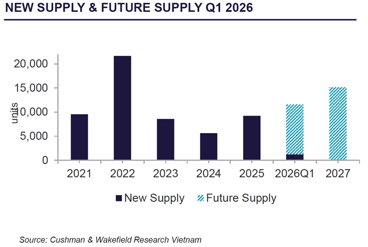 new supply & future supply.png