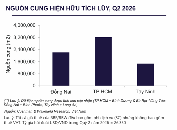 NGUỒN CUNG DUY TRÌ ỔN ĐỊNH, KHÔNG GHI NHẬN DỰ ÁN MỚI.png