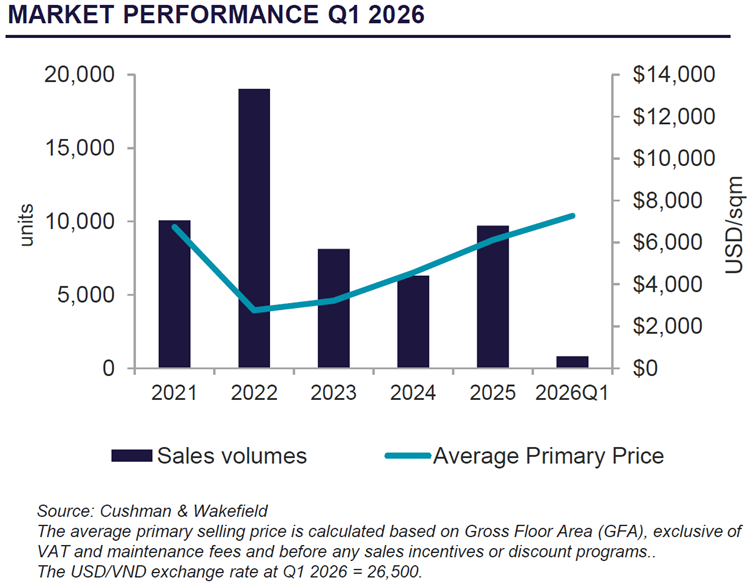 MARKET PERFORMANCE  q1 2026.png