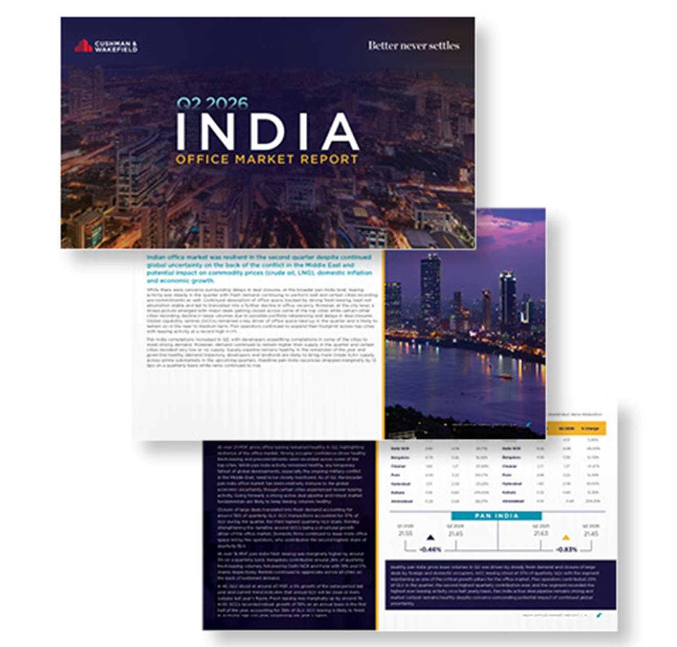 India Office Market Report Q2 2026 thumbnail