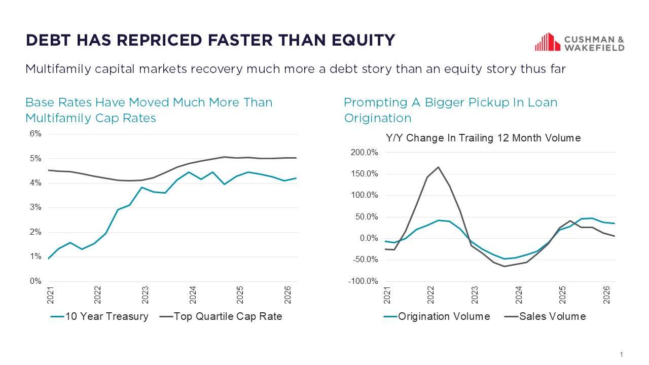 market matters may 2026 Slide1.jpg