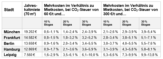 ESG GEG Rechenbeispiel_Wohnen
