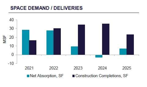 Industrial-Space-Demand-Q3-2025.jpg