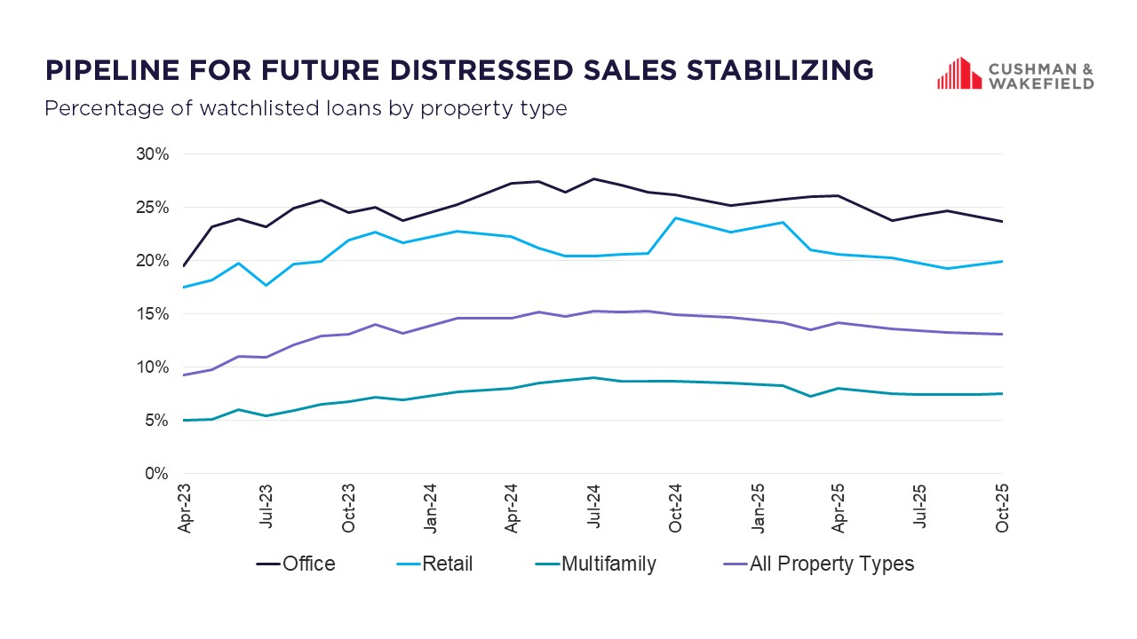 Market Matters November 2025 Graph 3.jfif