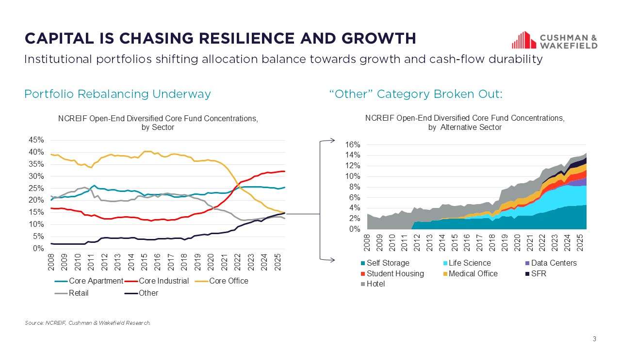 Capital is Chasing Resilience Chart.jpg