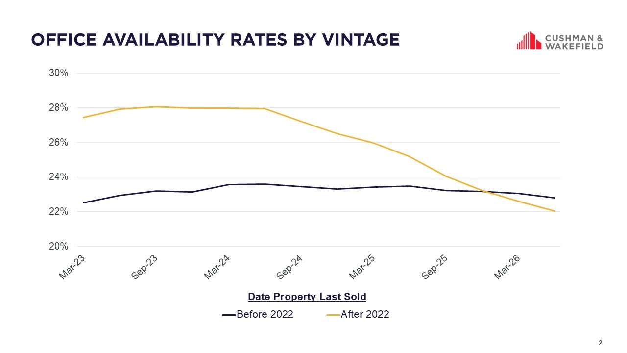 Market Matters Slide 2 June 2026