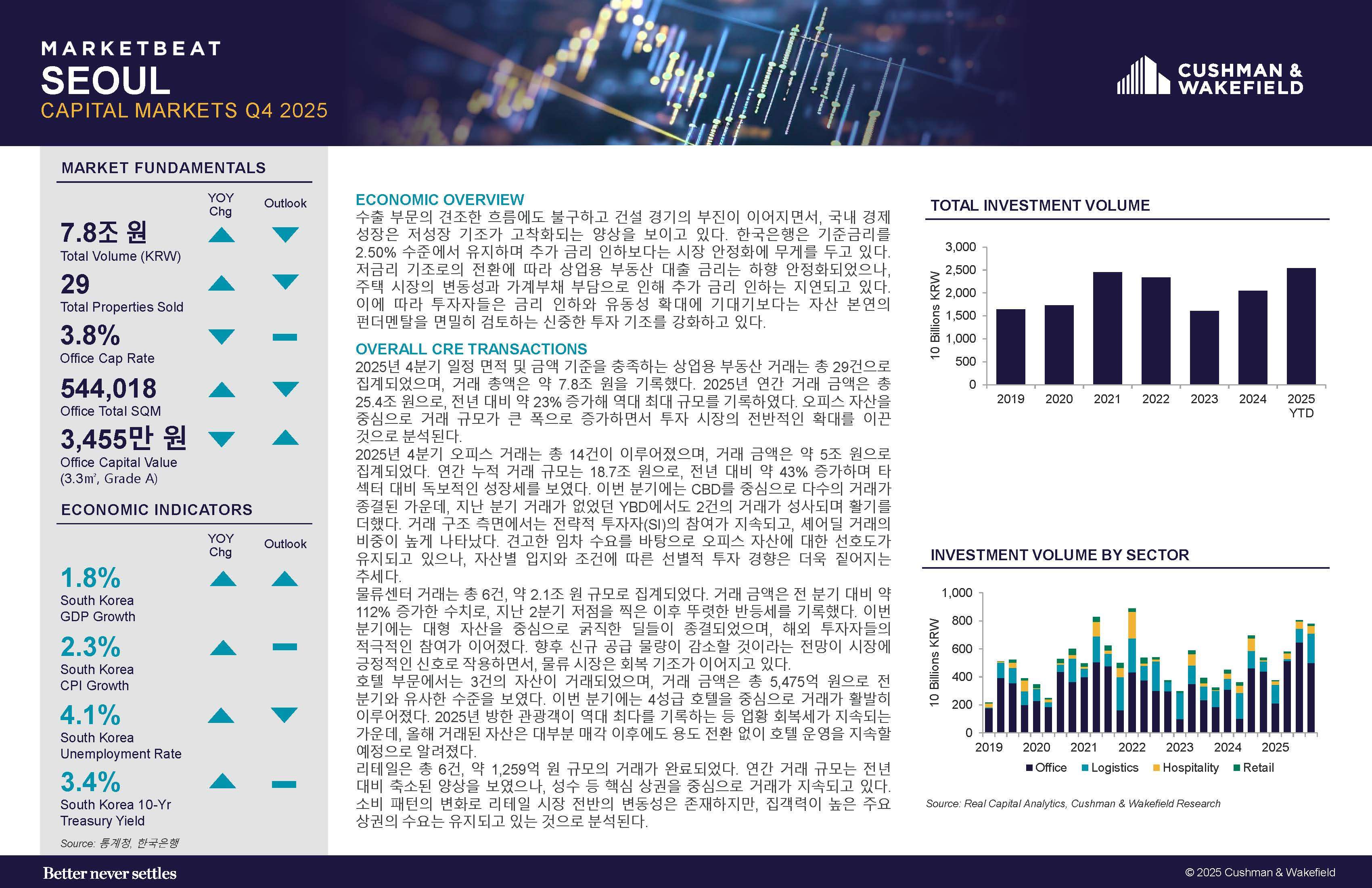 2025 Q4 Seoul Capital Markets Marketbeat_kor_Thumbnail.jpg