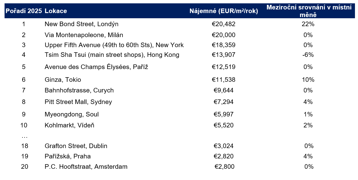 CZ-CS-Global Ranking 2025 .png