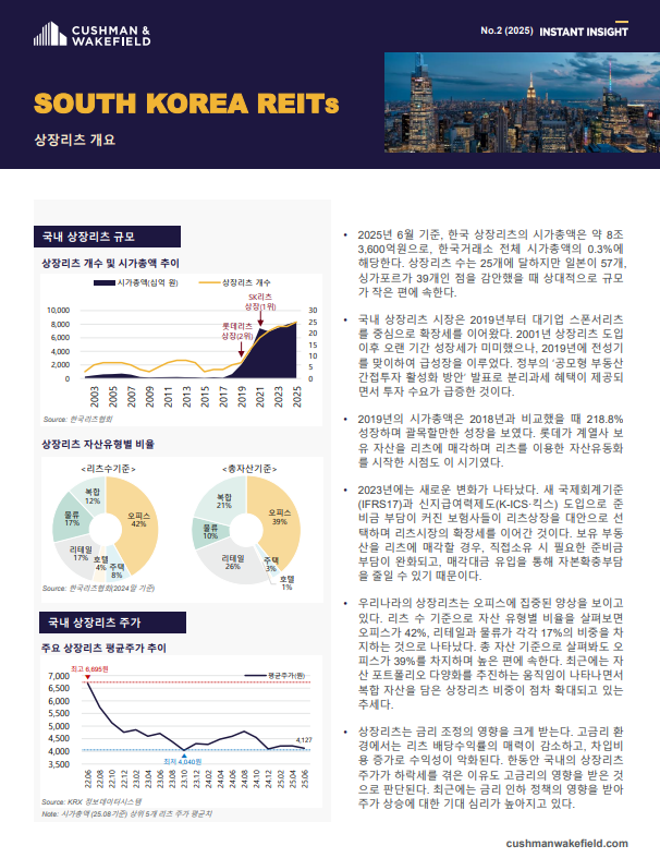Instant Insight #2 Asia REIT Market_front image.png