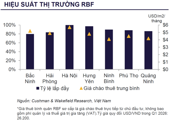 hieu suat thi truong RBF.png